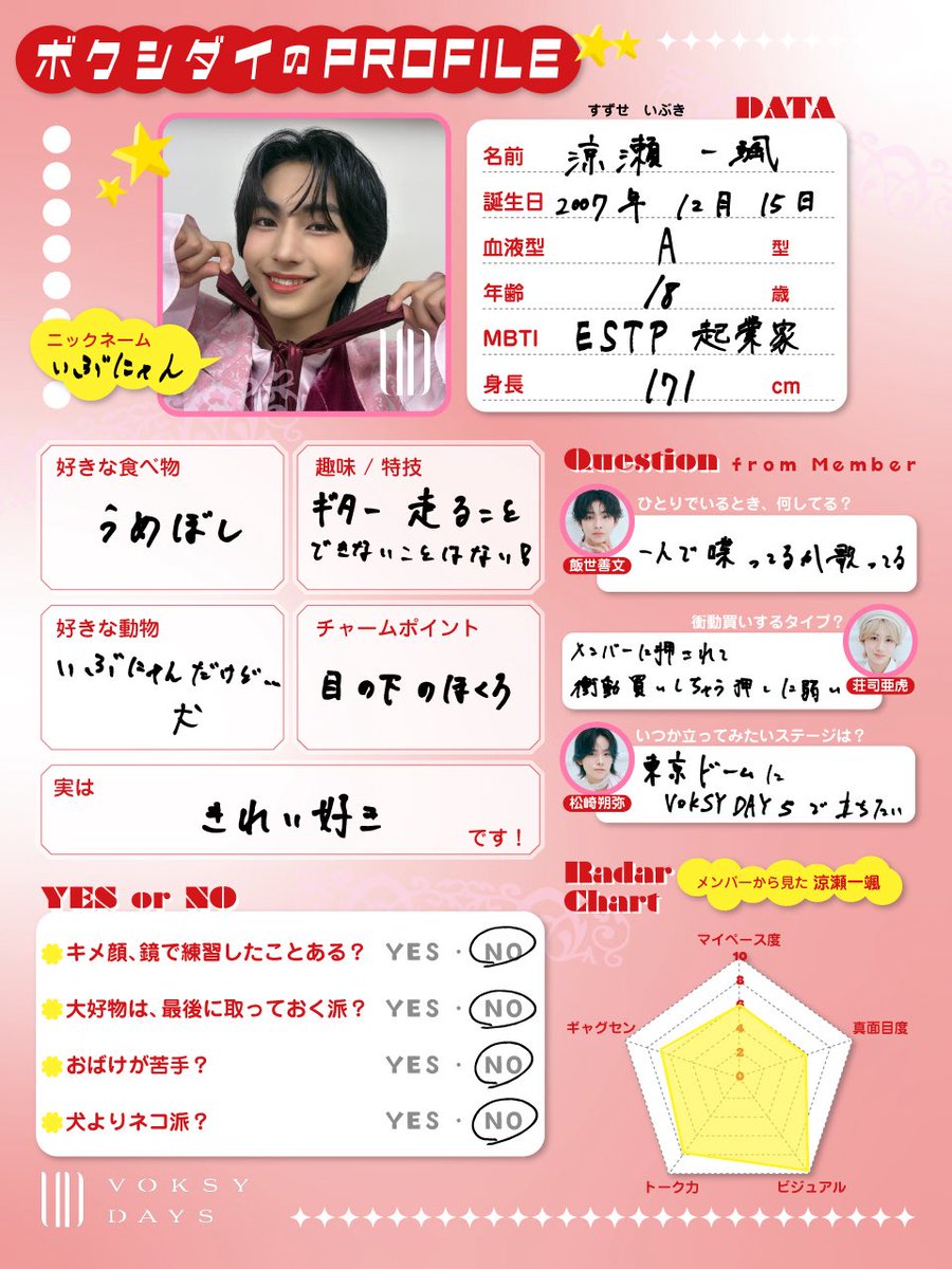 voksydays's tweet photo. 『#涼瀬一颯 の取説』📝
（すずせ いぶき）
https://t.co/GtsdYV8QKU

⚫︎生年月日：2007.12.15
⚫︎年齢：18歳 
⚫︎血液型：A型
⚫︎身長：171cm
⚫︎MBTI：ESTP（起業家）

🔗動画とあわせてチェックしてください
https://t.co/83oqgECBnY
-
#VOKSYDAYS #ボクシダイ https://t.co/727xOg98Nu