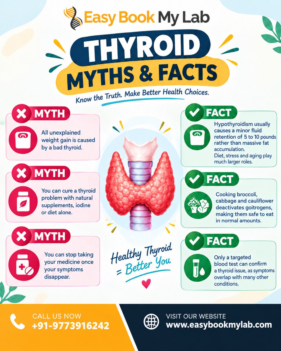 easybookmylab's tweet photo. 🦋 Thyroid Myths vs Facts — Know the Truth!

Not everything you hear about thyroid health is true. Know the facts about symptoms, diet, medication &amp; testing. 🩺

📞 +91 9773916242
🌐 https://t.co/Q6v9Bpcm35
#Thyroid #ThyroidHealth #HealthAwareness #ThyroidFacts #EasyBookMyLab https://t.co/W7Q2Vtu6Xc