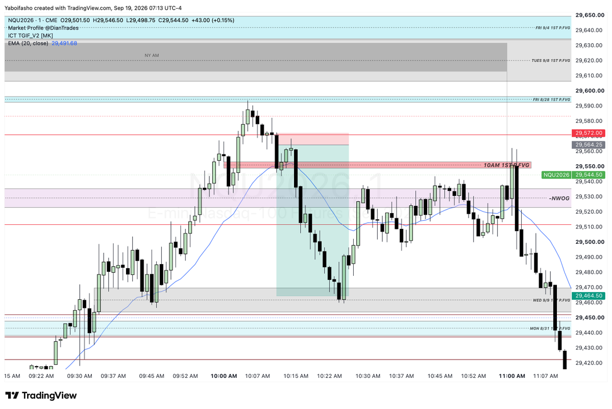 Candlr_'s tweet photo. @shcbaby Market gave both sides clear act setups this day https://t.co/mMKxSvtg1u