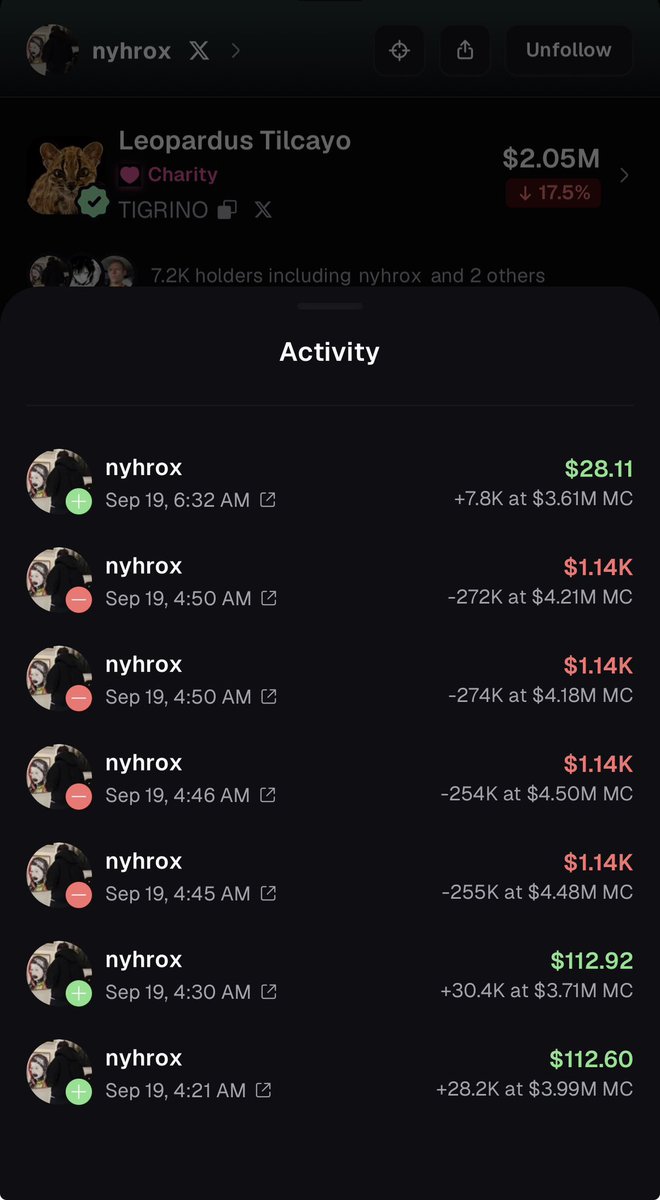 mieharper01's tweet photo. I’m sorry $TIGRINO holders, but this is your biggest KOLs, sold $30k then buyback $30 😭😭😭😭

Please let $TILCAYO heal your poor souls. https://t.co/UxzH9JReGr