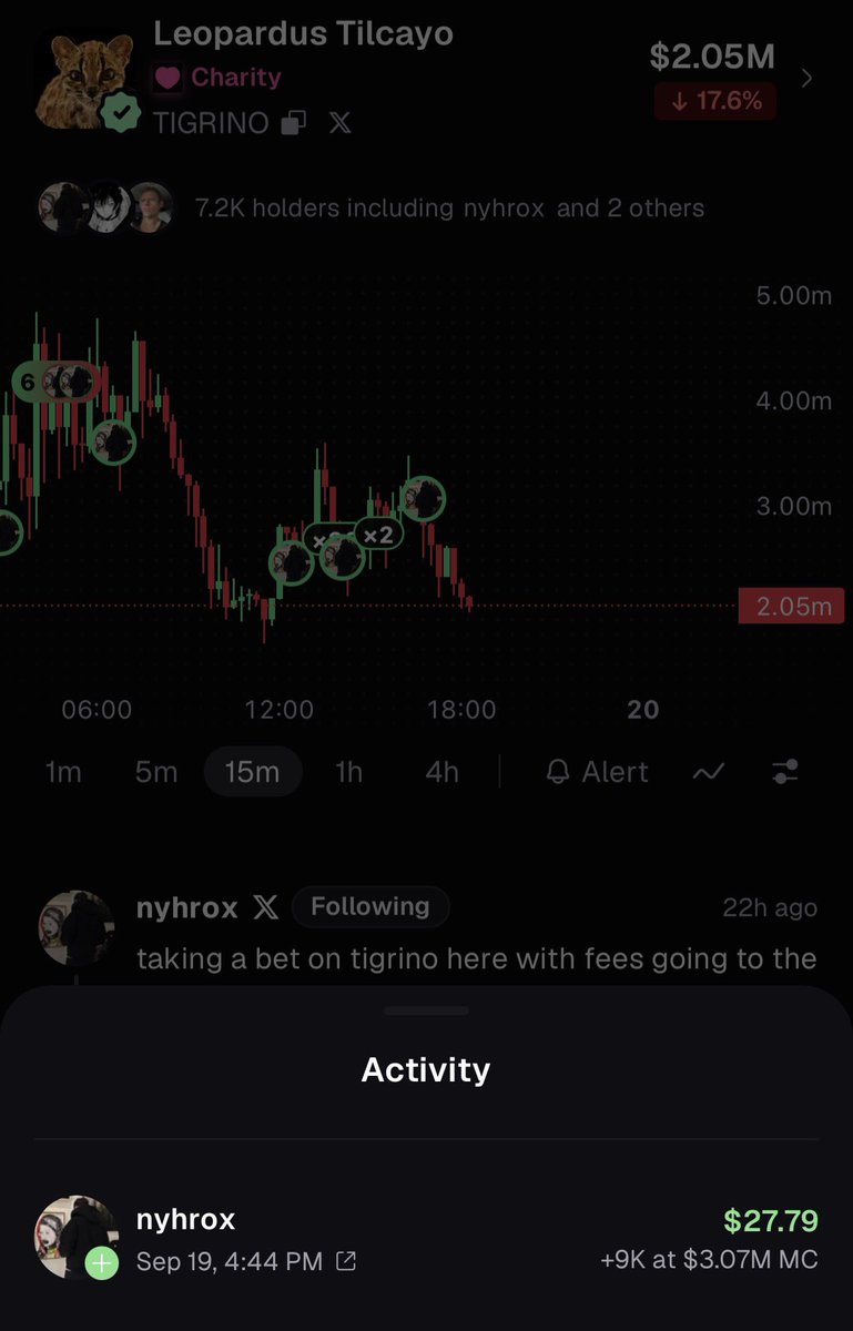 mieharper01's tweet photo. I’m sorry $TIGRINO holders, but this is your biggest KOLs, sold $30k then buyback $30 😭😭😭😭

Please let $TILCAYO heal your poor souls. https://t.co/UxzH9JReGr