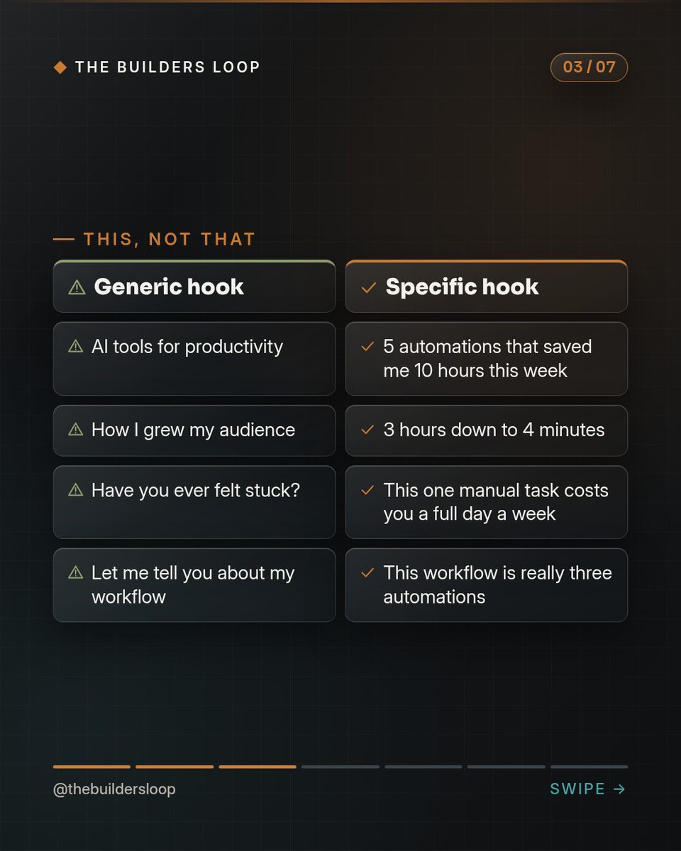 BibiMeccats53's tweet photo. Most hooks fail because they try to be clever instead of specific. Your hook is the entire pitch, not a warm-up. Open with a number, named tool, or clear before-and-after. Write ten, read them aloud, cut every unnecessary word, and test them https://t.co/QuUttKdq5P