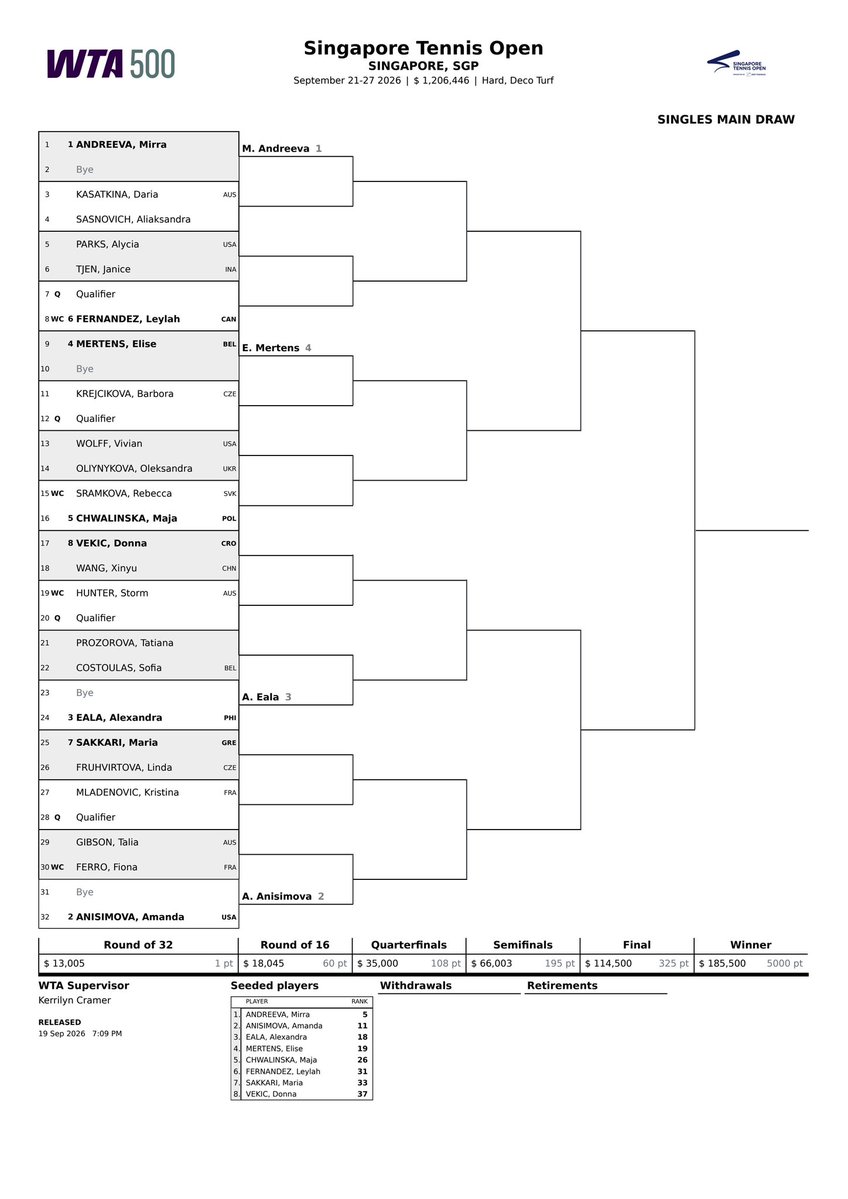 crossiiini's tweet photo. sg open singles draw ‼️‼️‼️ https://t.co/9kiA05rZGh