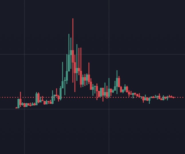 Crypt0Gojo's tweet photo. buy charts like this and do nothing https://t.co/zmrlwVUcIh