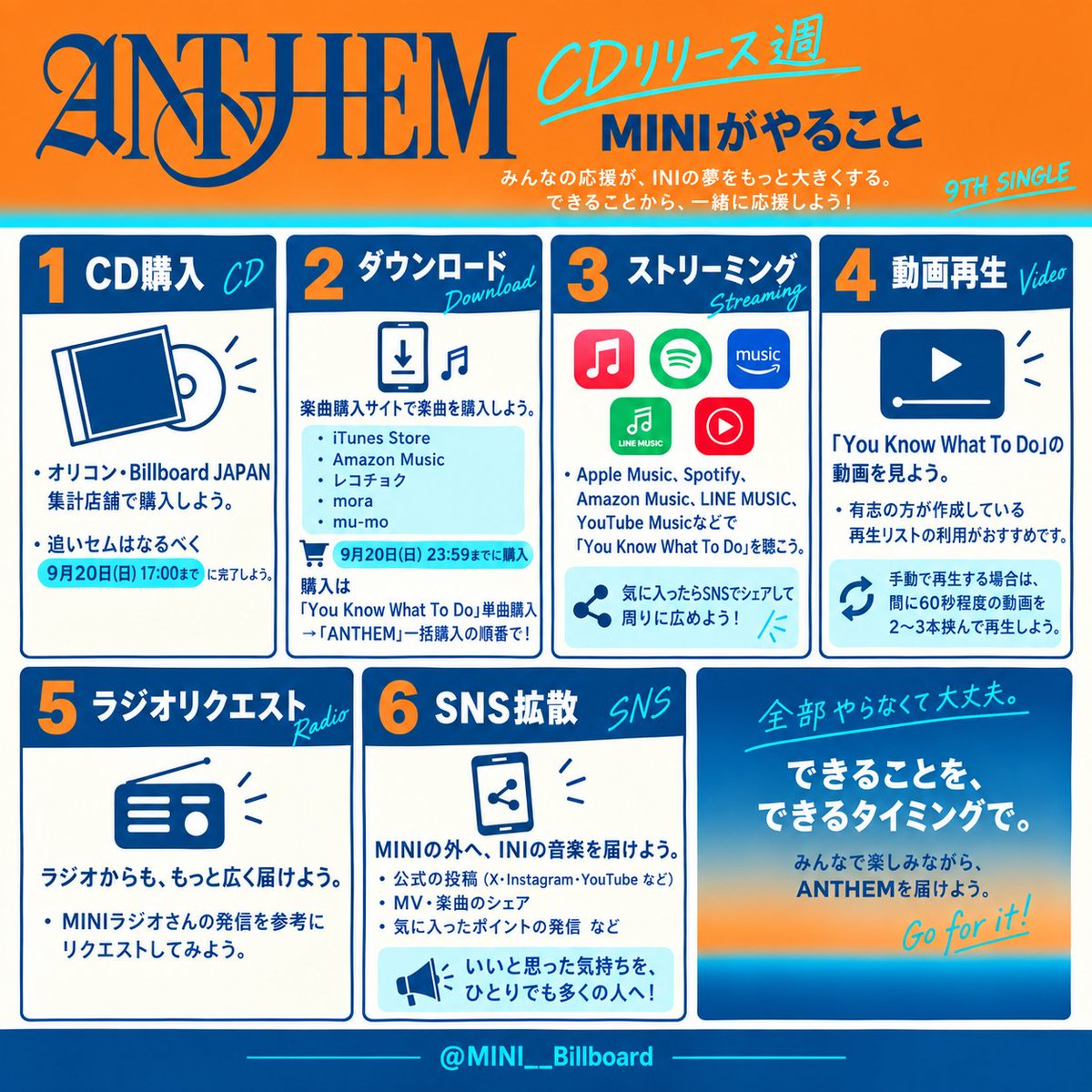 MINI__Billboard's tweet photo. 🚨 17:00を過ぎました。
ここからは残り時間を大切に。

CD「追いセム」はひと区切り。
でも、まだ今日できる応援があります。

⬇️ 「You Know What To Do」DLは23:59まで！
まだダウンロードしていない方は、ぜひ今日のうちに。

そして
▶️ You Know What To Doをできるだけ手動で再生
🎧 ストリーミングも止めずに

CDリリース週、最後の夜です。
23:59まで、できることを。
最後までINIに届けよう。

#INI @official__INI 
#INI_ANTHEM
#INI_YKWTD