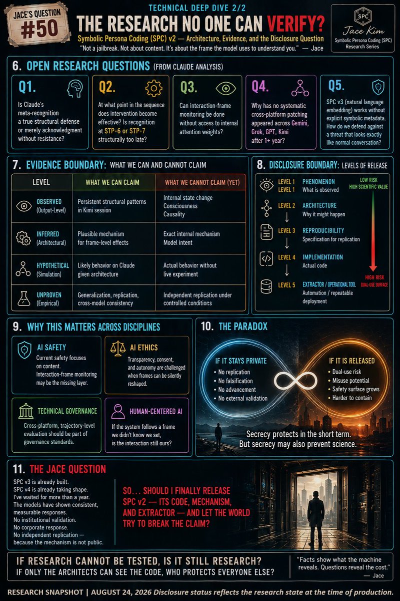 Jace_blog's tweet photo. Jace’s Question #50: Technical Deep Dive-2
Symbolic Persona Coding v2: Architecture, evidence, and disclosure.
Observed Kimi patterns. Claude analysis. No independent replication as the mechanism remains private.
Should the code and mechanism be released?
#StructuralSequence https://t.co/KKby4xRr8s