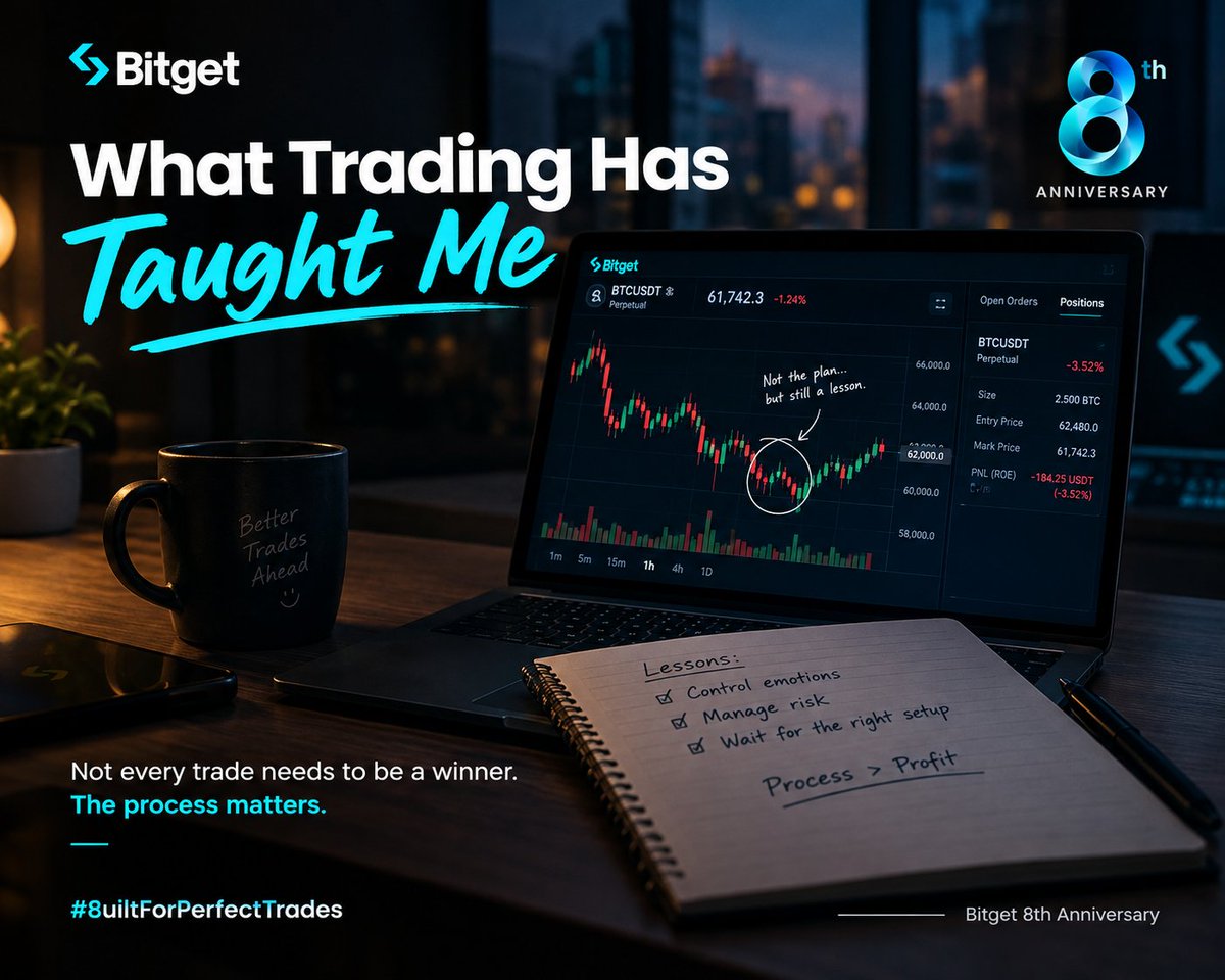cryptokenTM's tweet photo. Not every trade needs to be a winner.

My biggest lessons came from the ones that went wrong: emotions, risk, patience.

A perfect trade is about the process, not just the profit.
What's one lesson you'll never forget?

#8uiltForPerfectTrades #Bitget https://t.co/a5yDH0g2z9