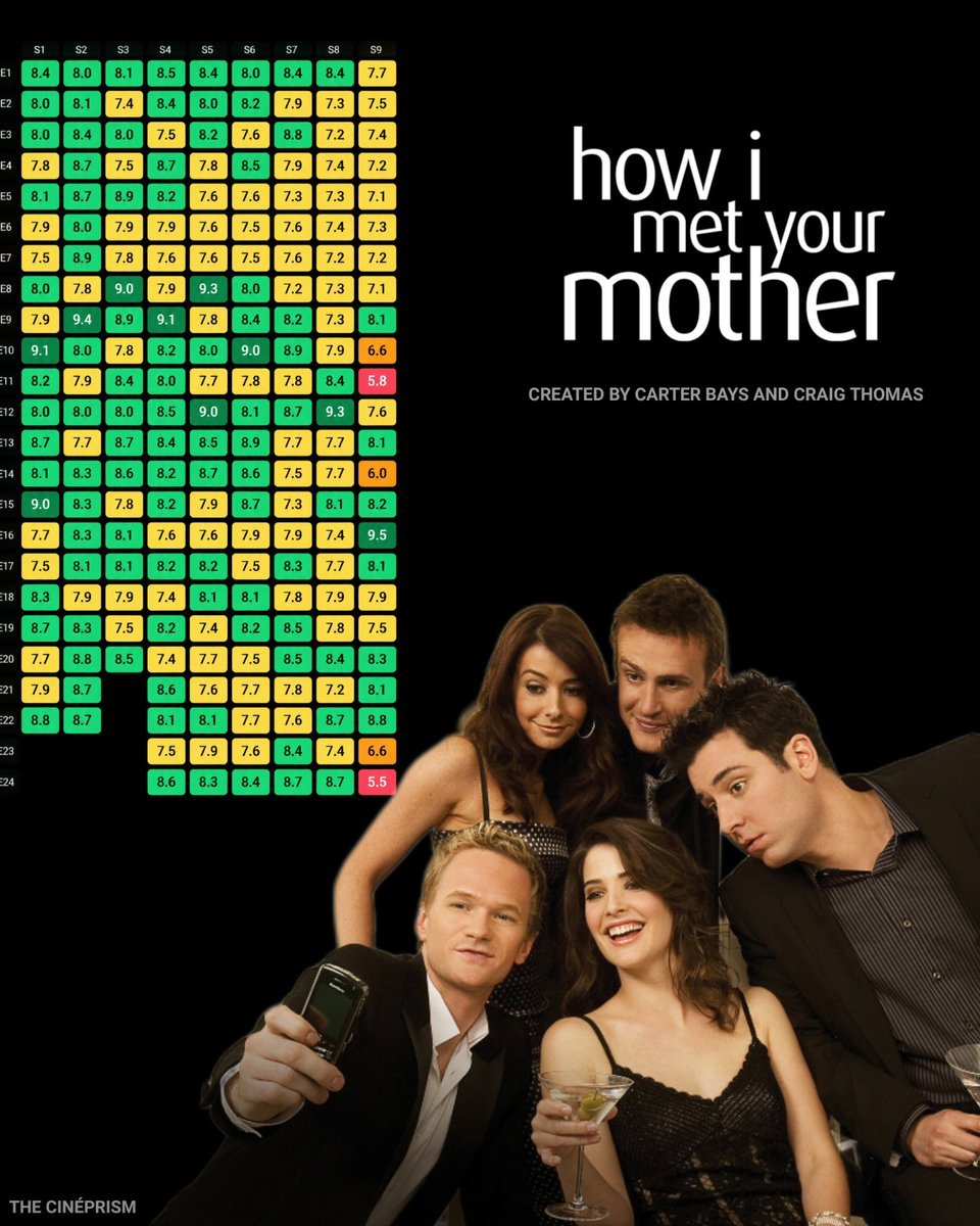 TheCineprism's tweet photo. 22 years ago today, 'How I Met Your Mother' premiered on CBS https://t.co/IlJoVq5oa4