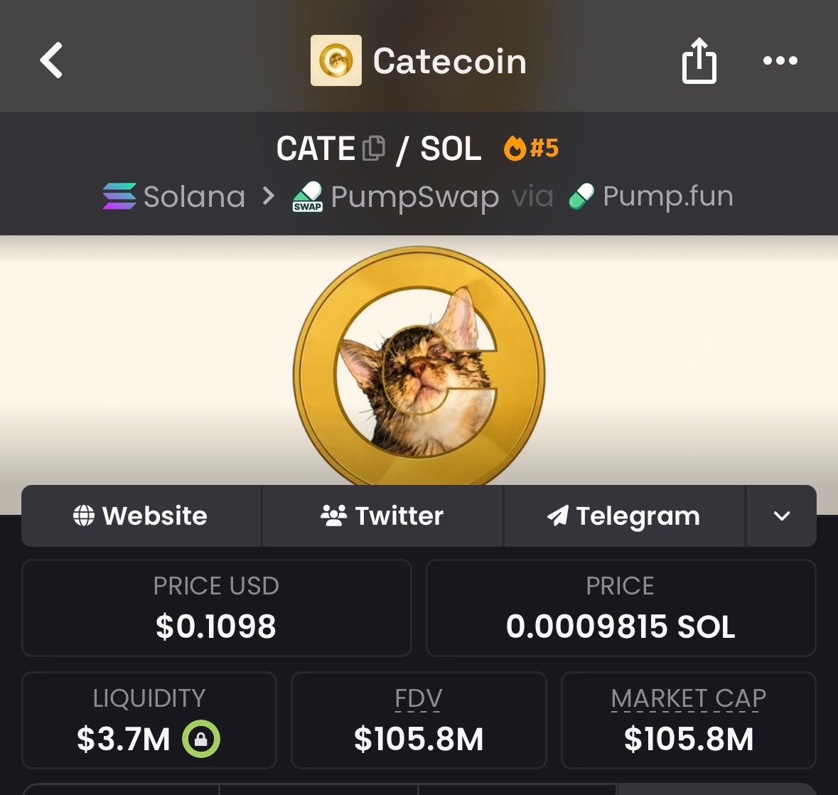 Tyler_Knox1's tweet photo. $CATE is finally in triple digits  🔥

40X up from the initial call. As promised, here we are in triple digits. the once in generational meme lore has just started cooking 

4M -->  100M --> 1B  ⌛️

no ceiling for CATE  @PoorGoat_ https://t.co/OedPY7okI2