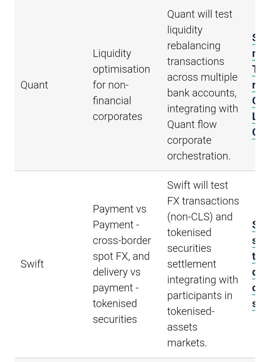 ChrisCt1808's tweet photo. Just $QNT doing some testing alongside swift with the bank of England no big deal ☠️ https://t.co/JvbYhjX7S6