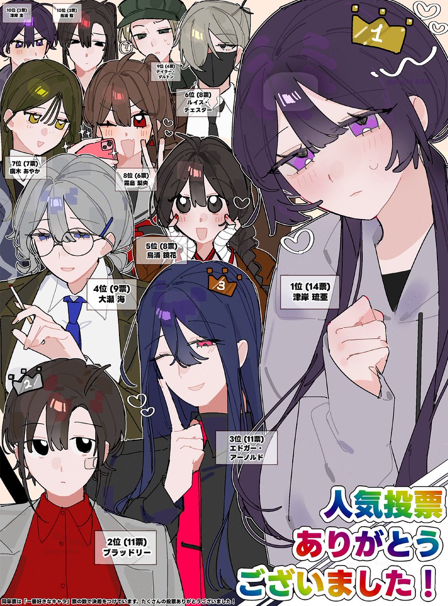 piwt08's tweet photo. 🤩🤩🤩結果発表🤩🤩🤩 https://t.co/Nwj2ft8PTB
