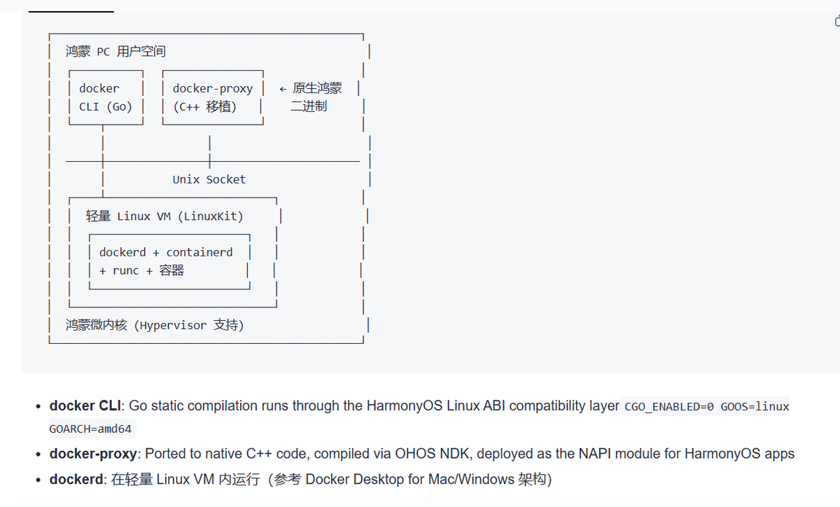 LivingInHarmony's tweet photo. Docker Moby CMD — HarmonyOS Moby (Docker Engine) PC (HarmonyOS NEXT / OpenHarmony)。cmd/
Project Background
The company requested to port the Docker engine to HarmonyOS PCs. 
https://t.co/oRyyTxyYFy
#Huawei #Docker #PCs #Port #CMD #Terminal #HiShell #OpenSource https://t.co/se3AECXyof
