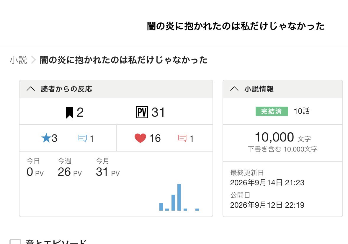 hakuyukito481's tweet photo. 伸び悩んでおります……
10000万字の短編ですので、読んで欲しいです。
改善点があって伸びてないなら原因も知りたいので、是非アドバイスも一緒にもらえると嬉しいです。

#カクヨム
#作家さんと繋がりたい
#読者さんと繋がりたい

https://t.co/zSOqmpVNhm https://t.co/T6HosXohL5