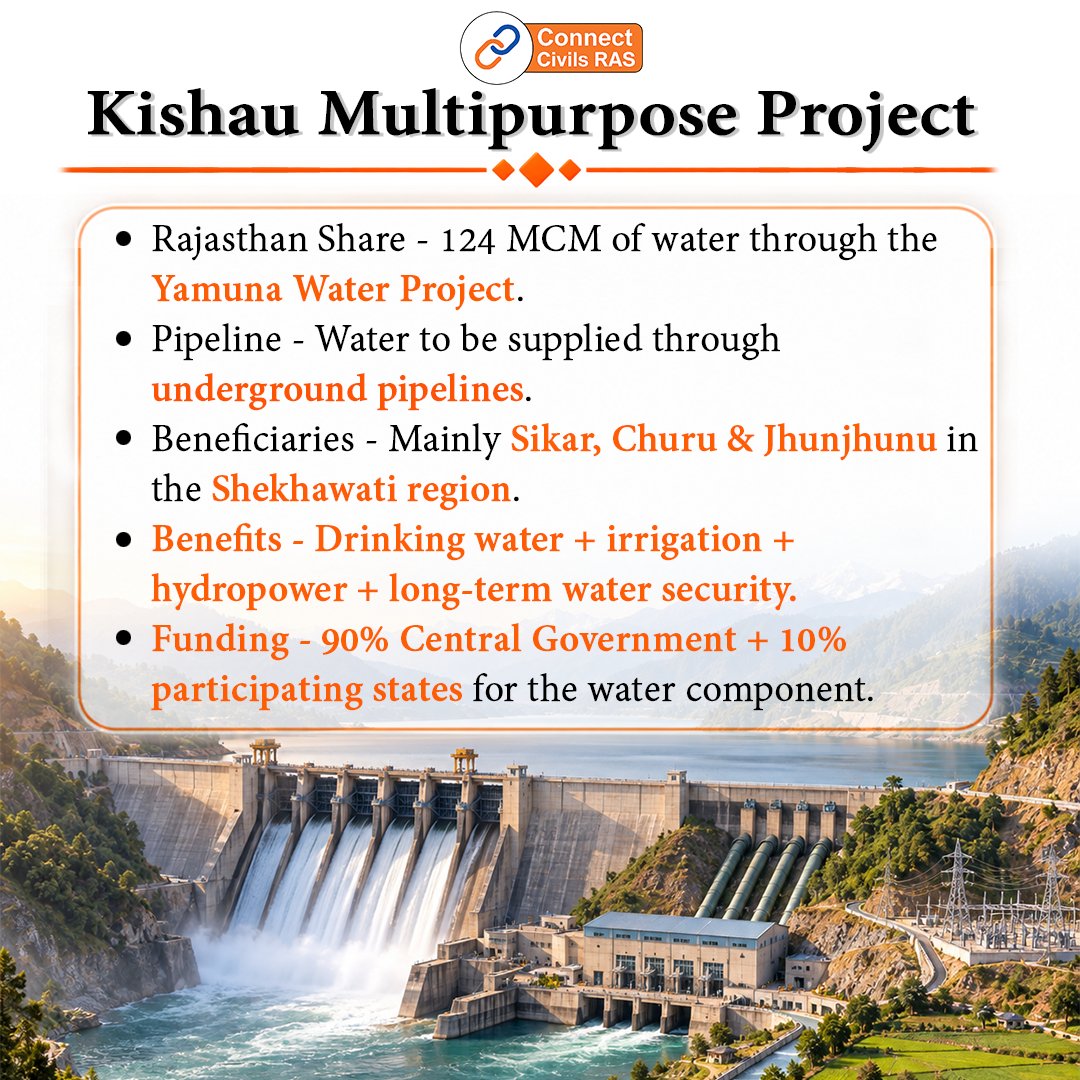 rajras16's tweet photo. Kishau Multipurpose Project -
..
#KishauProject #KishauMultipurposeProject #RAS #RASExam #RPSC #UPSC #CurrentAffairs #RajasthanGK #ConnectCivils #WaterResources https://t.co/iOtZWPLt1K