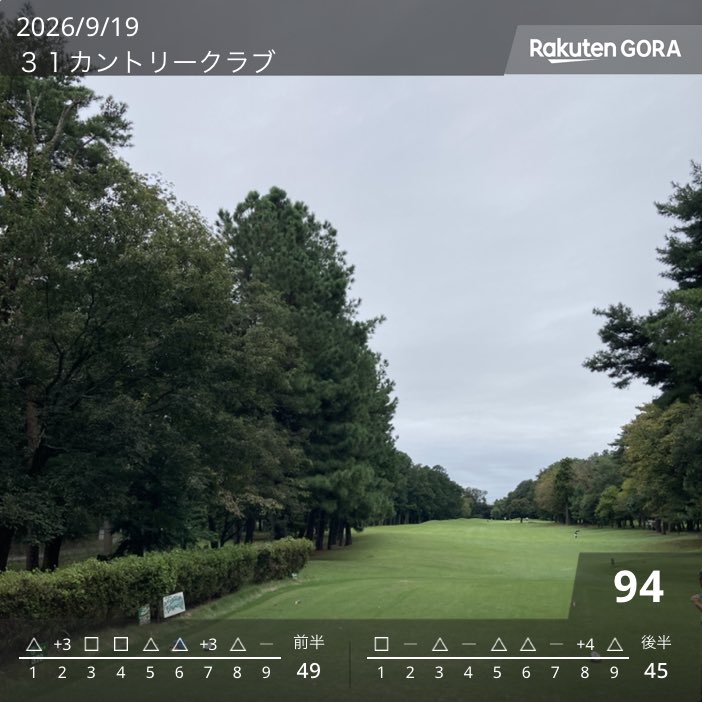 golkichigo's tweet photo. 後半なんとか耐えた⛳️
今日のテーマ、一打一打に自信を持って打つ！効果覿面🤩
狙い通りに上手くいくはず、というマインドでアドレスに入ると、結果的にミスだとしても打つまで心の持ちようが穏やかに。ゴルフって本当メンタルのスポーツやな🤨 https://t.co/E8ecD7KXYT