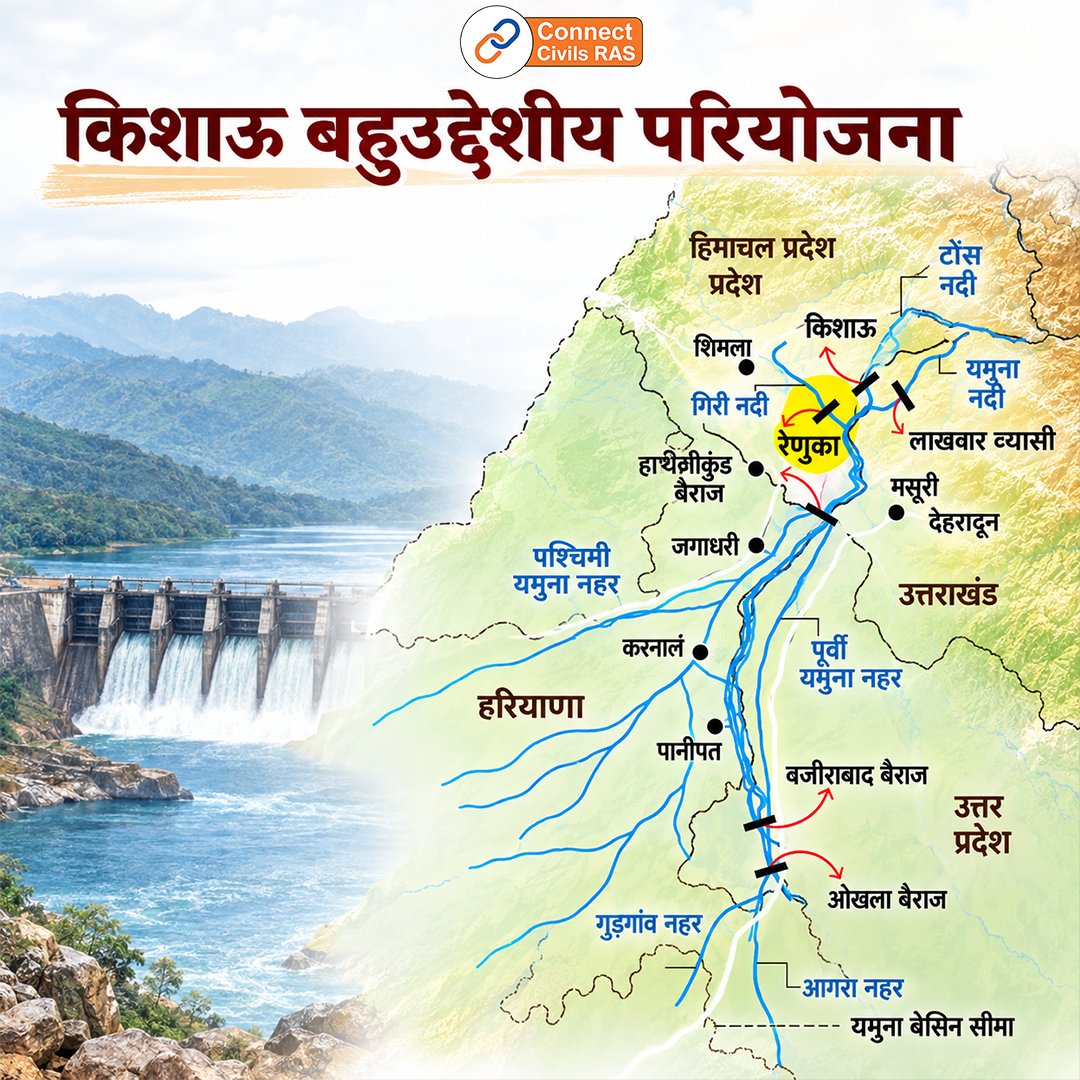 rajras16's tweet photo. किशाऊ बहुउद्देशीय परियोजना | Kishau Multipurpose Project
..
#किशाऊबहुउद्देशीयपरियोजना #KishauProject #RajasthanCurrentAffairs #RAS #RPSC #UPSC #RajasthanGK #ConnectCivils https://t.co/NRvDOxwiJz