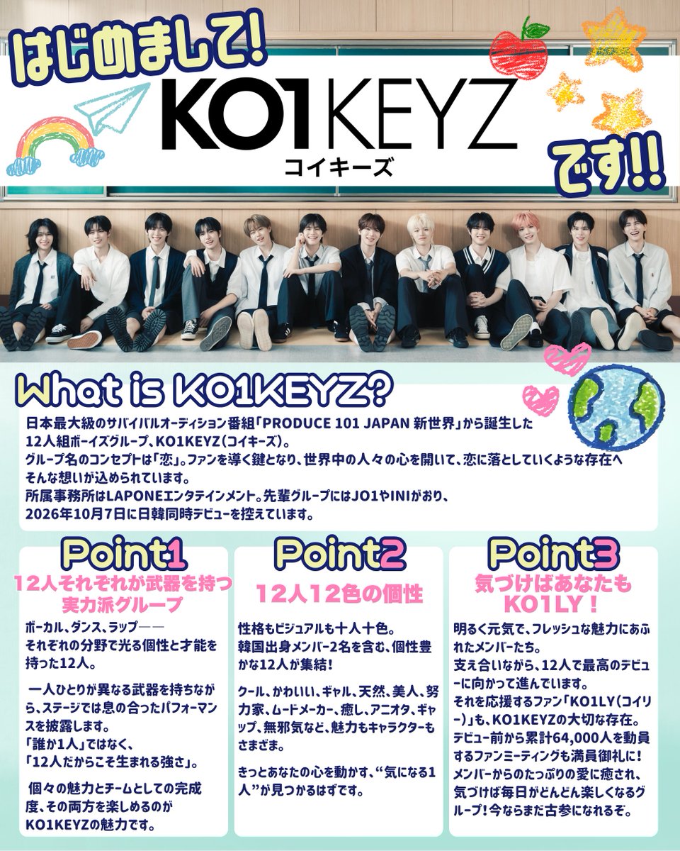 namonaki_suika's tweet photo. TGCでKO1KEYZ（コイキーズ）を見てくださった皆さまへ✨

「今の子たち誰！？」「ちょっと気になる！」と思ってくださった方がいたら、ぜひこの布教シートを見ていってください🙌

サバイバル番組、日プ新世界から誕生した
12人組ボーイズグループです。

それぞれ違った魅力を持った個性的な12人なので、ぜひ気になる子を探してみてください☺️

そして少しでも気になった方は、
ぜひKO1KEYZの名前を覚えて帰ってもらえたら嬉しいです🔑

KO1KEYZ、10月7日、日韓同時デビューです！！！

デビュー曲「KO1KEYZ」のMVはコチラ
▶️https://t.co/sqjeDgD8up

🎵本日のセトリ
・新世界
・Neko
・KO1KEYZ

#TGCMVP
#マイナビTGC
#KO1KEYZ