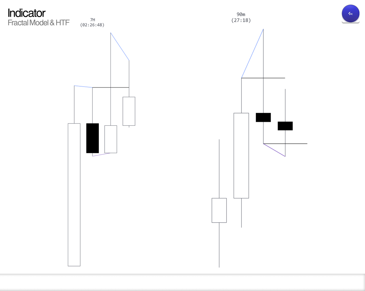 vyxfx's tweet photo. I’m on a mission to build the perfect indicator. https://t.co/CLVRYvt2pG