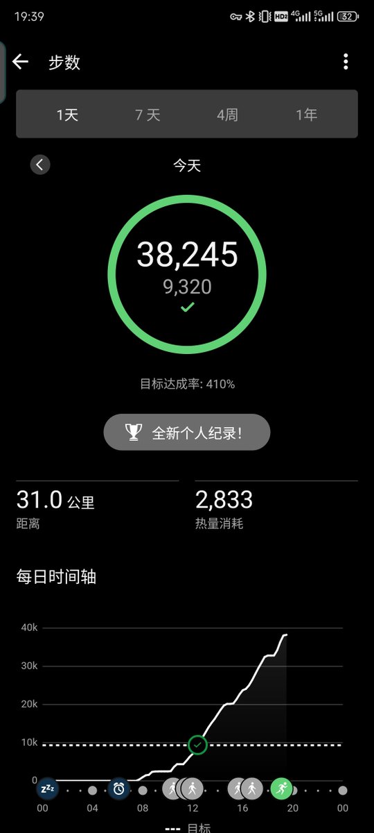 MT7276's tweet photo. 好舒服呀今天
压了很久马路
见了同好
吃了好吃的
快递到了pr和酸奶
耶✌
图示为烘糕（好吃捏 https://t.co/Mae6ZSxL5F