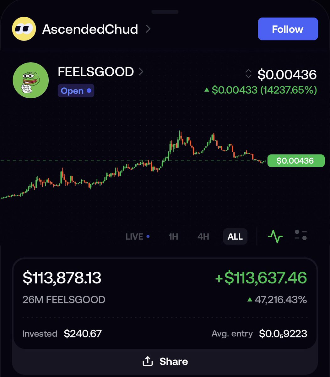 coldtrz's tweet photo. $240 into $113,000 in 1 day

Memecoins are actually crazy https://t.co/usW1hAWgGt