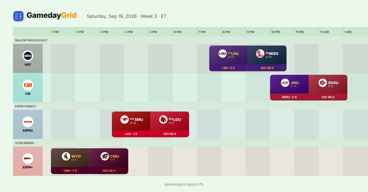 redzone_cfb's tweet photo. TV Viewing Schedule Of The Games I'll Be Paying The Most Attention To Today! (via @GamedayGrid) https://t.co/WRxOW8z6fB