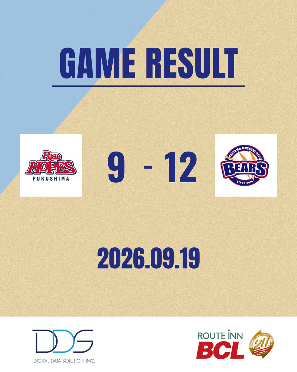 bcl_staff's tweet photo. 【9月19日(土) 試合結果】

ルートインBCリーグプレーオフ2026
supported by デジタルデータソリューション

＜ファーストラウンド　Bブロック　第2戦＞
福島 9-12 埼玉

#BCリーグ

--------------------------

※埼玉ファイナルラウンド進出決定

-------------------------- https://t.co/ZtqKcqDb35