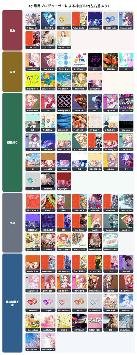 yuukitii_'s tweet photo. 学マスを初めて約3ヶ月
プロデュースした時間より曲を聞いた時間のほうが長い https://t.co/R31lOGHiKT