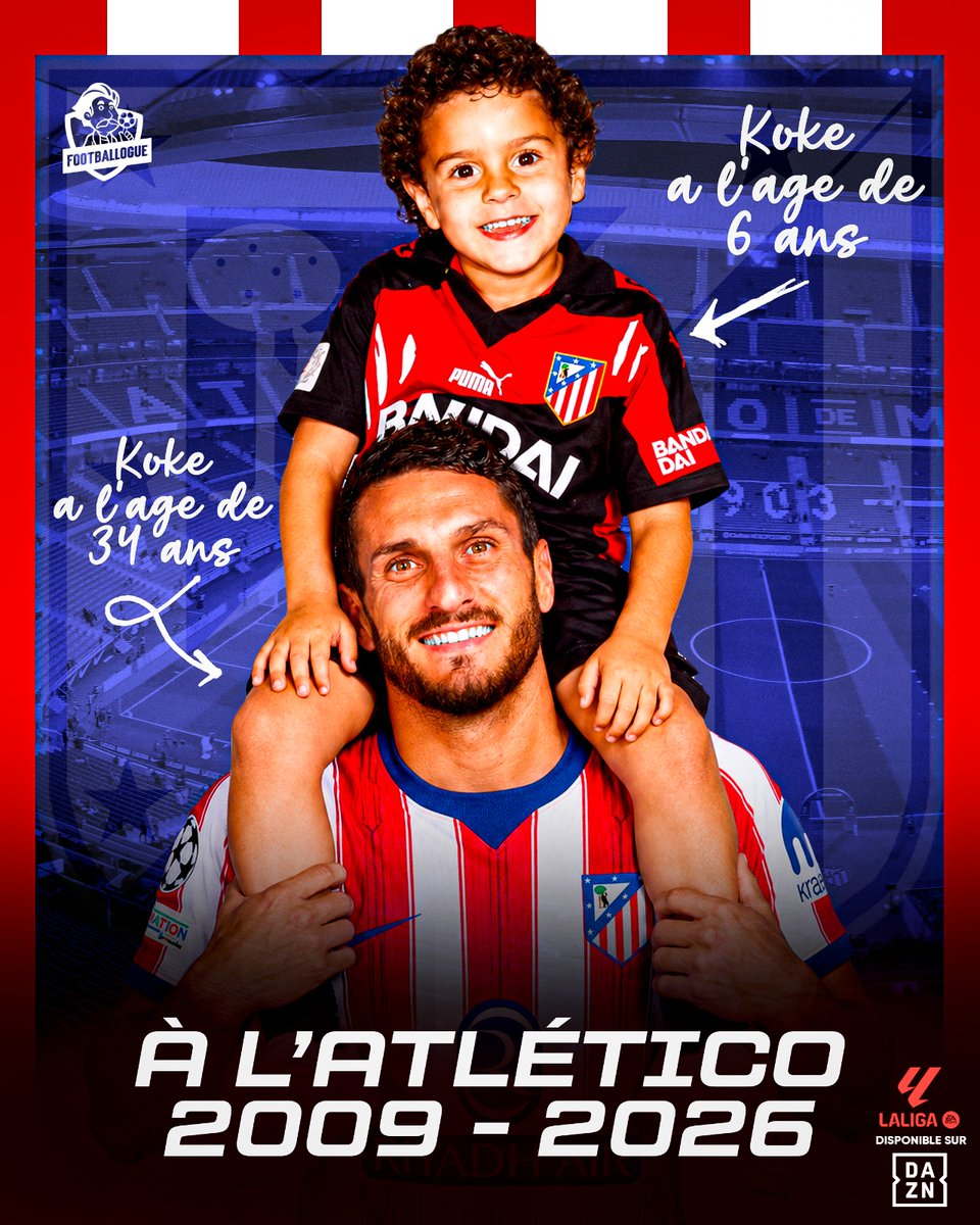 Footballogue's tweet photo. La folie : Koke faisait ses débuts en pro avec l'Atlético il y a 𝟭𝟳 𝗔��𝗦 𝗝𝗢𝗨𝗥 𝗣𝗢𝗨𝗥 𝗝𝗢𝗨𝗥... et il est encore là ! 😱🇪🇸

Son histoire avec le club madrilène est juste folle :

👉 Rejoint les jeunes de l'Atlético dès ses 8 ans, en 2000

👉 Fait ses débuts en pro le 19 septembre 2009, à seulement 17 ans, contre le FC Barcelone

👉 Va bientôt atteindre les 750 matchs sous le maillot des Colchoneros, en étant déjà depuis un moment le plus capé de l'histoire du club

Et autre chiffre de dingue : il va jouer demain son 𝟰𝟲𝗘 𝗗𝗘𝗥𝗕𝗬 𝗗𝗘 𝗠𝗔𝗗𝗥𝗜𝗗 contre le Real... 😳😳

Vivez Atlético Madrid - Real Madrid sur DAZN, ce dimanche à 16H15 ! 🔥 🇪🇸 

𝘊𝘰𝘭𝘭𝘢𝘣𝘰𝘳𝘢𝘵𝘪𝘰𝘯 𝘢𝘷𝘦𝘤 𝘋𝘈𝘡𝘕 🤝