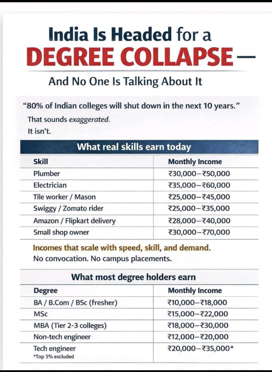 rvaidya2000's tweet photo. Interesting:)) RT https://t.co/qLI0RVxVXp