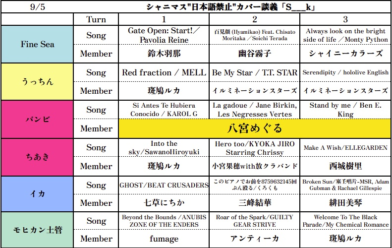 ShinyDraftCover's tweet photo. 先日サーバー内で開催された
シャニマス"日本語禁止"カバー談義「S___k」
の様子です

#シャニマスカバー楽曲談義 https://t.co/QtBNfn4cx4