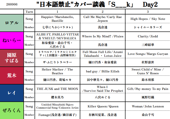 ShinyDraftCover's tweet photo. 先日サーバー内で開催された
シャニマス"日本語禁止"カバー談義「S___k」
の様子です

#シャニマスカバー楽曲談義 https://t.co/QtBNfn4cx4