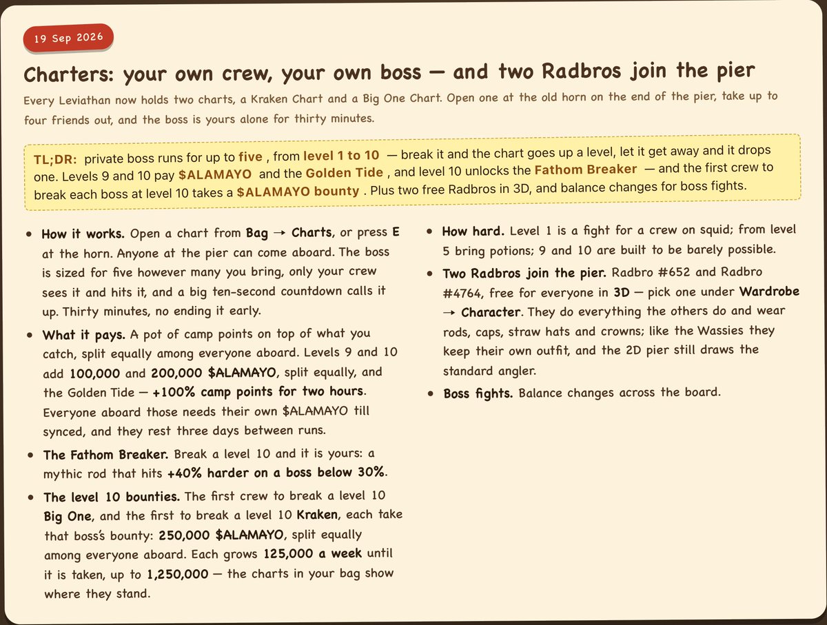 AlamayoPier's tweet photo. Two bounties are up. The first crew to break a level 10 Kraken, and the first to break a level 10 Big One, each take 250,000 $ALAMAYO, split equally among everyone aboard.

Each grows by 125,000 a week until claimed, up to 1,250,000.

Gather your crew. https://t.co/5OZuhQKtfF

Patchnotes: