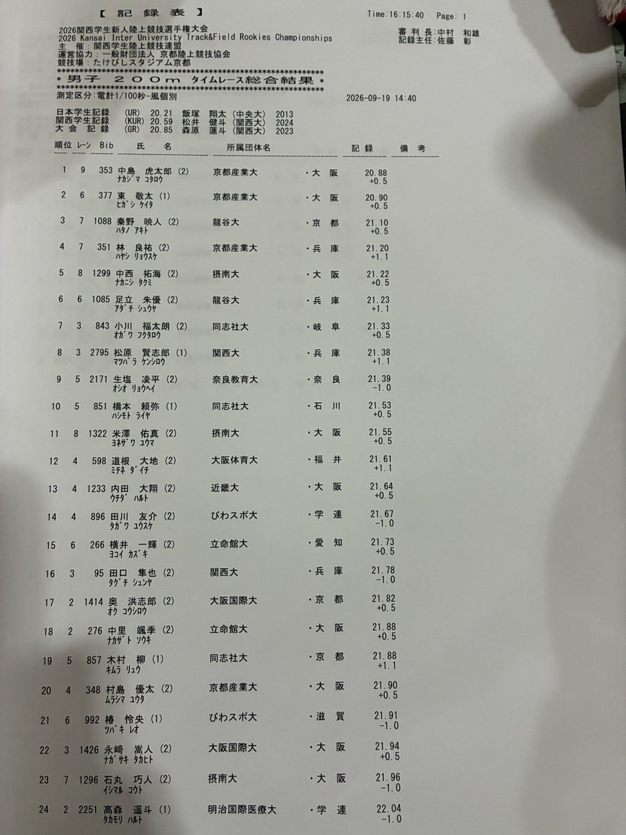 inficaak1921's tweet photo. 【#26新人戦】
男子 200m 決勝の競技結果です❗️

🥇#中島虎太郎 選手(京都産業大) 20.88
🥈#東敬太 選手(京都産業大) 20.90
🥉#秦野暁人 選手(龍谷大) 21.10

おめでとうございます🎉 https://t.co/CEaZR7c5Um