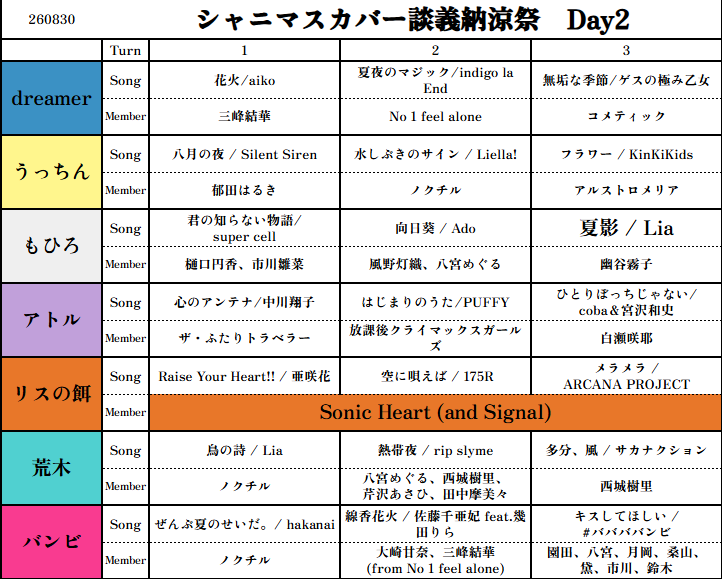ShinyDraftCover's tweet photo. 先日サーバー内で開催された
シャニマスカバー談義～納涼祭2026～
の様子
でしたが気づけば9月も後半でした

#シャニマスカバー楽曲談義 https://t.co/XxN6mrRG4y