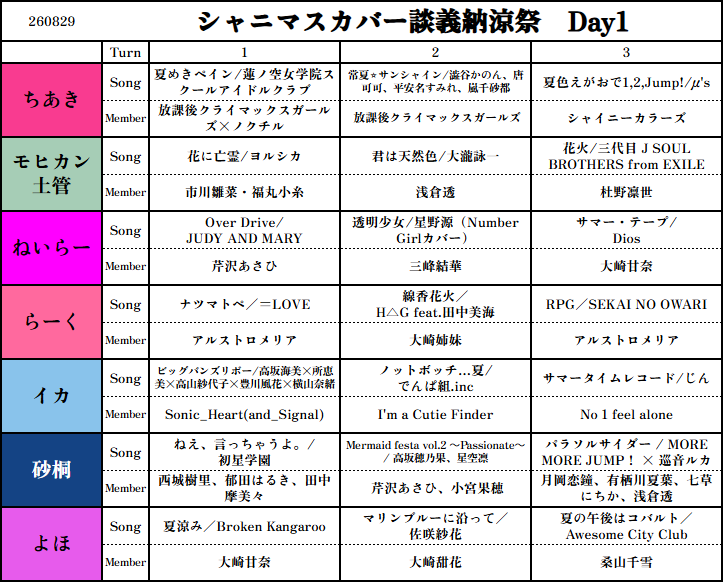 ShinyDraftCover's tweet photo. 先日サーバー内で開催された
シャニマスカバー談義～納涼祭2026～
の様子
でしたが気づけば9月も後半でした

#シャニマスカバー楽曲談義 https://t.co/XxN6mrRG4y