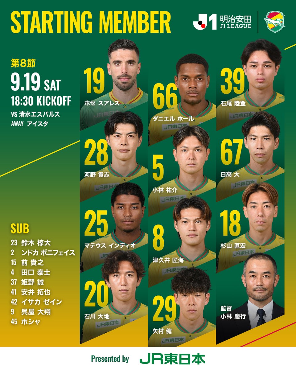 jef_united's tweet photo. 9月19日
18時30分キックオフ ⚽
第8節
清水エスパルス戦

本日のスターティングメンバー発表‼

メンバーの確認はこちら💁‍♂️
https://t.co/CHqYCm6hk8

DAZN視聴はこちら💁‍♂️
https://t.co/cJAUz8uN6C

#jefunited 
#ジェフ千葉
#jleague 
#WINBYALL https://t.co/IkrbaCgFtU