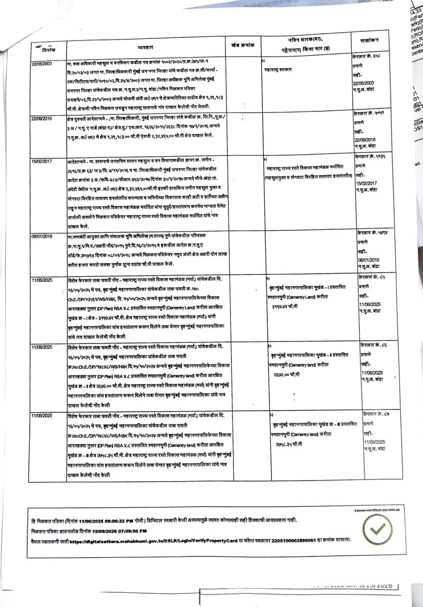 rajarahebarkhan's tweet photo. This is for your reference,Bandra west thr was no Sunni Kabrast nor Hindu Shamshan. The dead would be buried and cremated at Bandra east Navpada which was nearly appx 2.5 km route and on foot passing thru heavy traffic SV rd, the bandra talao rd, the Navpada rd west,railway bridge then Navpada rd east to Kabrastan.  Since year 2009/ 10 i was pursuing with  the then Congress govt for the same. After yr  2014 change of govt in Mah , they were not taking interest, one Mr Furkan Qureshi filed PIL ,to which even I joined in yr 2016/17 in Bombay HC and demanded Kabrasthan & Shamshan at Bandra west behind Nargis dutt nagar slums  open land touching the road going to Sea link. After various hearings in year 2024/25 HC gave order to govt, MSRDC and Bmc to allot that land. Which was done, MSRDC handed over 3 land parcels appx 3000 sq mtrs each to Bmc in 2025. The Cemetry /Kabrasthan reservation is endorsed in DCPR 2034 at that location, entry in property card of Cts No: 792 has been completed. Sub division of land and fencing has been done. New rd of 9.15 mtrs has been endorsed and physically all encroachments removed. All this work is in progress since 1stApril 2025.  Now some work pending, Bmc maintainance and health dept has given a list of requirements to Bmc Architects. Funds allocations in final stage. Some local waelthy social workers aree creating false propaganda after losing the yr 2026 Bmc elections.  This fight i had started for Kabrasthan, Samshan an Cemetery, I will see to it that this is whatever work is pending will be got completed. As a local Muncipal councillor in near future we will get this so that we can give burial and cremate on these lands at Bandravwest .@alm144 @CommunityBandra @bandrabuzz