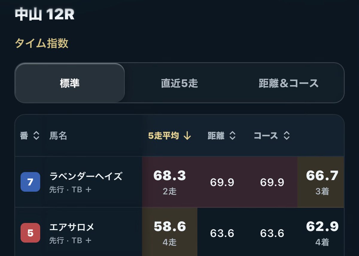 LordofLight_tc's tweet photo. ごち https://t.co/R5MteHwReQ