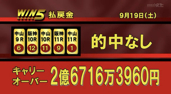 UMASUGIkeiba's tweet photo. 2億6千万円を拾います
🎁WIN5 キャリーオーバー買い目プレゼント🎁
［応募条件］いいねRPから3名へ💌

強いのに市場評価が低い馬を評価する。
AIウマスギの最適解でWIN5を攻略 https://t.co/nvVEzlV6wm