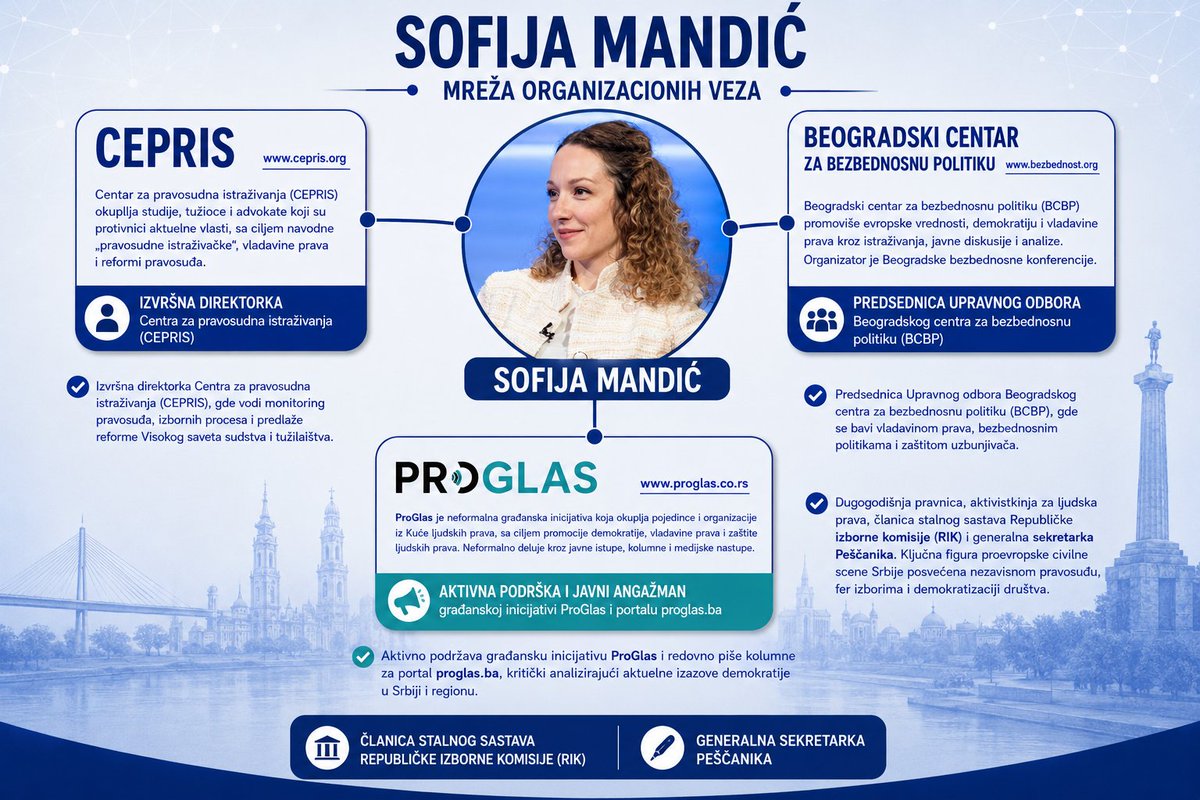 NaStraniNaroda's tweet photo. Evo ga, Gunter Smrad hvali Sofiju Mandić, koja je 2019. branila tezu da Kosovo nije Srbija, a sada zastupa „Studentsku listu“.

Sofija Mandić je jedan od najozbiljnijih operativaca NVO Hidre, povezana gotovo sa svim nevladinim organizacijama.

Nadam se da ste počeli da shvatate. https://t.co/ecoQuFaRNO