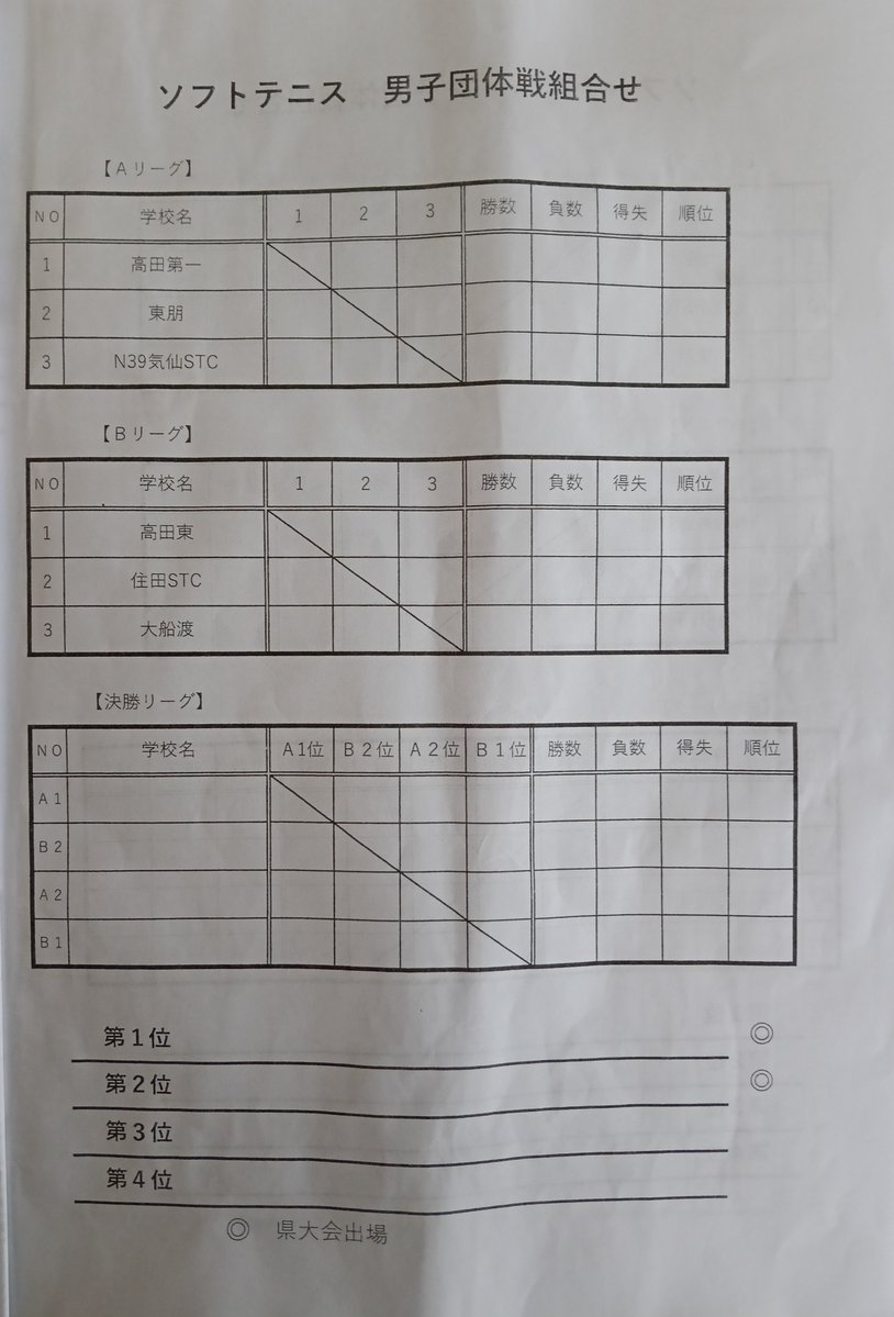 taka1043_a's tweet photo. 今日は気仙地区中学校新人大会ソフトテニス競技の男女個人戦でした。県大会は上位４ペア、入賞した皆さん、おめでとうございます。明日は団体戦です。 https://t.co/mLoBT3V6GZ