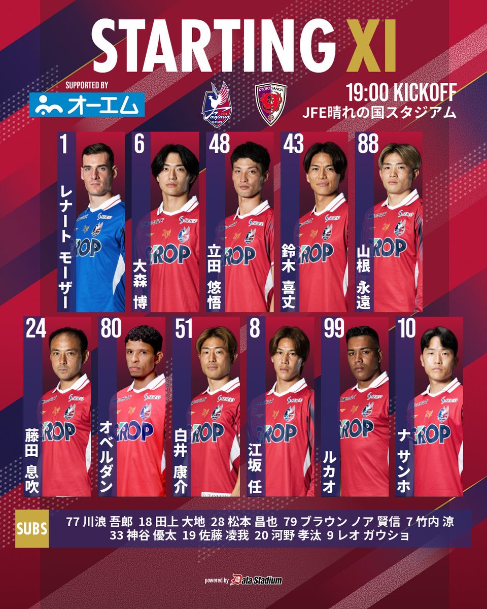fagiano_koho's tweet photo. 🆚#京都サンガFC
GK #レナートモーザー
DF #大森博 #立田悠悟 #鈴木喜丈
MF #山根永遠 #藤田息吹 #オベルダン #白井康介
FW #江坂任 #ルカオ #ナサンホ

SUB #川浪吾郎 #田上大地 #松本昌也 #ブラウンノア賢信 #竹内涼 #神谷優太 #佐藤凌我 #河野孝汰 #レオガウショ https://t.co/ybyTeYJi7w