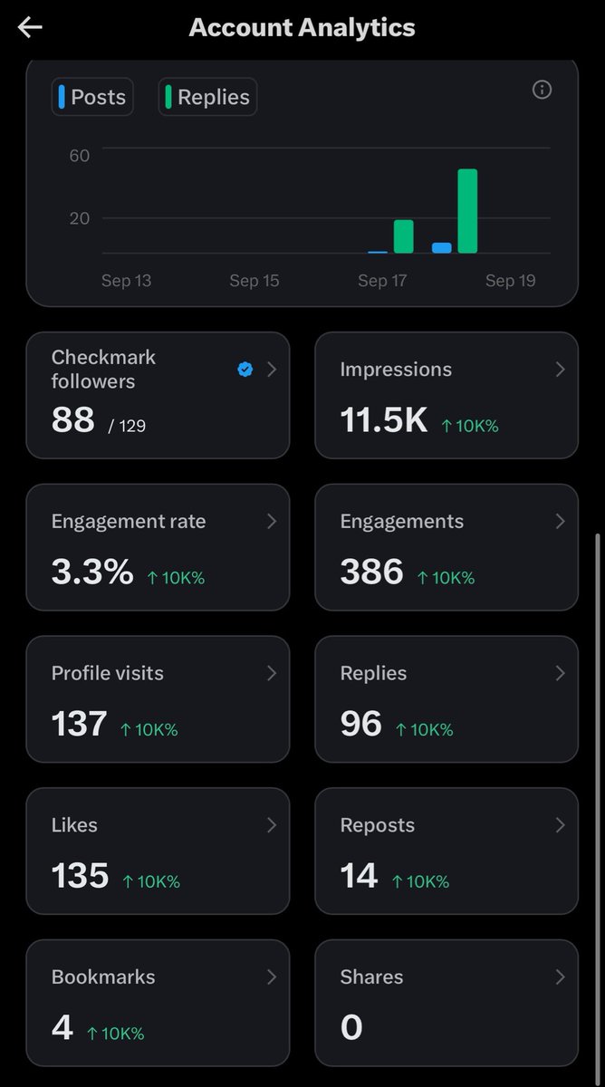 RosoAIus's tweet photo. Started this account 2 day’s ago 

Yeah I already have a French account so I know how it’s working here 

Baguette https://t.co/SfPPu3BUU6