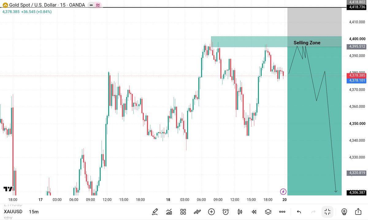 tradewithus97's tweet photo. Gold Will Crash On Next Week 

#XAUUSD https://t.co/F32pGcBW3H