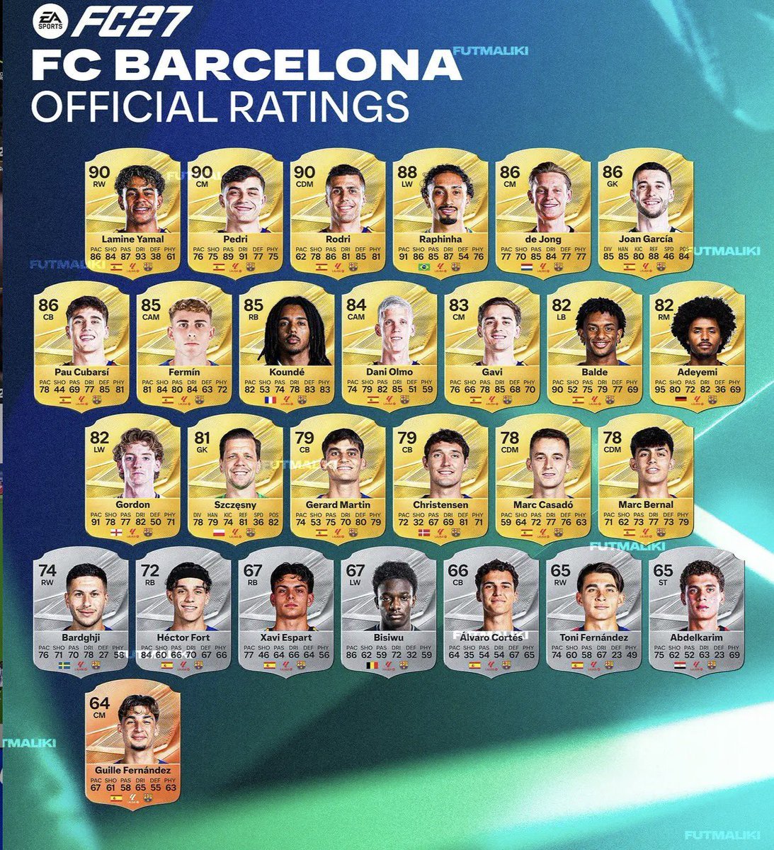 Ghmemphz's tweet photo. Naa bro Christensen deserves an OVR 80 https://t.co/lI0apNU5KI