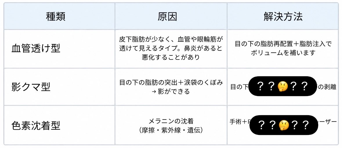 mooips_jp's tweet photo. 💚今週のアメブロ💚

👀 目の下のクマは手術だけで無くなる?

色素沈着によるクマの原因と改善方法を徹底解説

詳しい解説はこちら👇 
🔗https://t.co/FngV9yk14S

#目の下脂肪再配置 #クマ改善 #Amebaブログ #アメブロ #手術 https://t.co/d8MeYj6R2b