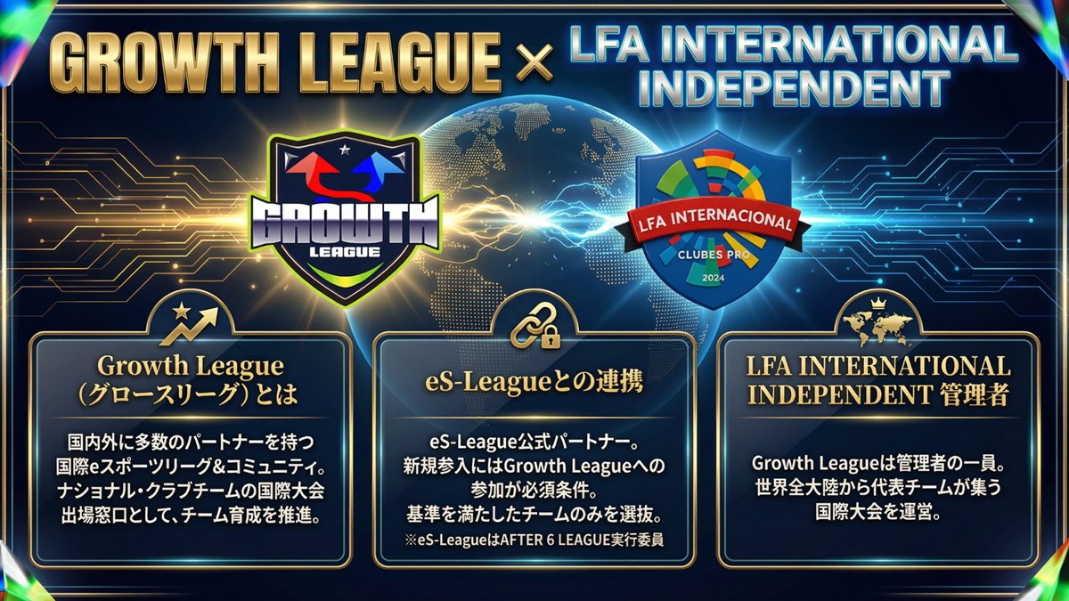growth_league's tweet photo. 次の日本最高峰のeS-League様の大会に向けて新規参入をご希望のチーム様を募集中

募集締切予定:10/7の23:59

少人数のチームやeS-League様と違う曜日のリーグ掛け持ち可

当団体とeS-League様の新規参入キャンセルNG

お早めにお問い合わせいただけますと幸いです

#FC27 #プロクラブ #eスポーツ https://t.co/JnC47db9lD