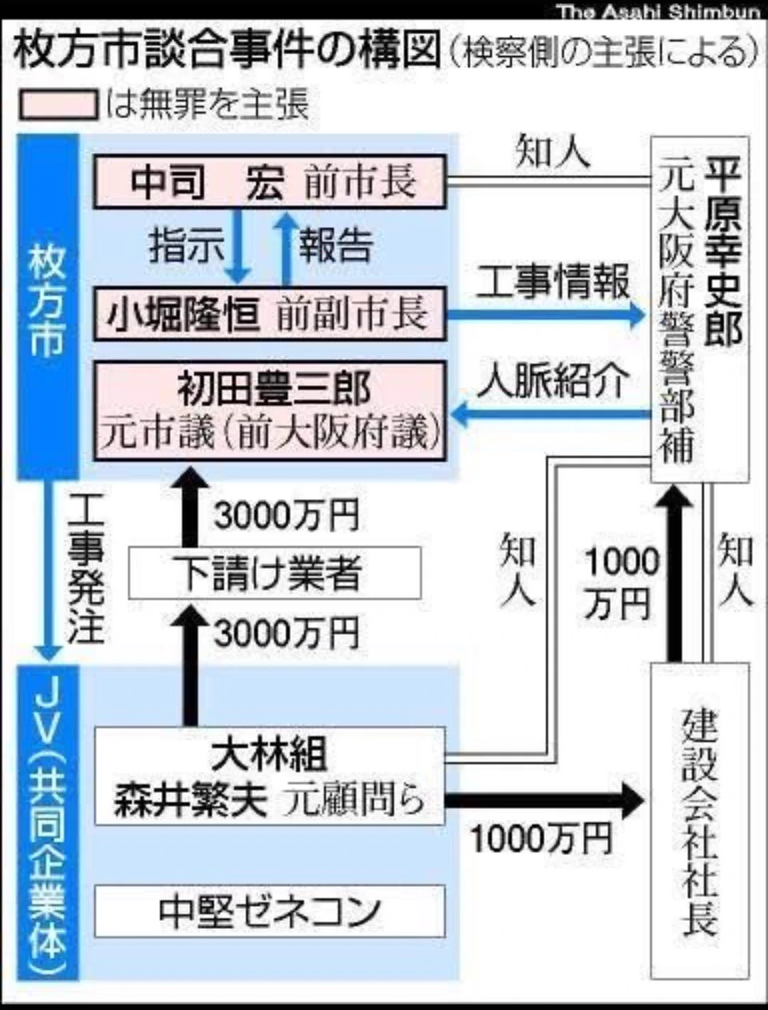 日本維新の会 on X: 