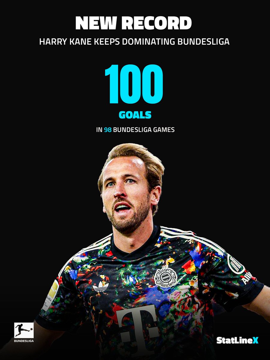 StatLineX's tweet photo. 🚨 Harry Kane has smashed another Bundesliga record!

100 Bundesliga goals for Bayern Munich in just 98 appearances, making him the fastest player ever to reach the milestone.

98 games. 100 goals.
Historic. https://t.co/jCe0leKnsP