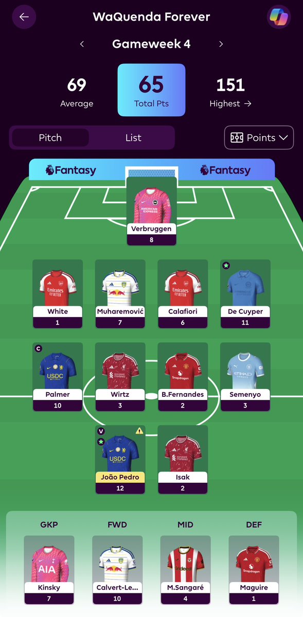 denkamm's tweet photo. GW4 FPL Recap
From bad to worse. De Cuyper saving me for a second time this season 🫣
🇻🇳: 119
🌎: 78k https://t.co/bYsqu7fQka